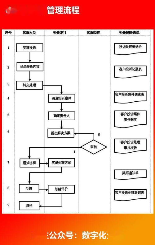 企業各部門流程圖與企業管理咨詢