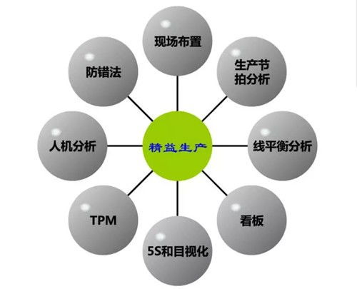 精益管理核心 關注價值流而非數量與產量